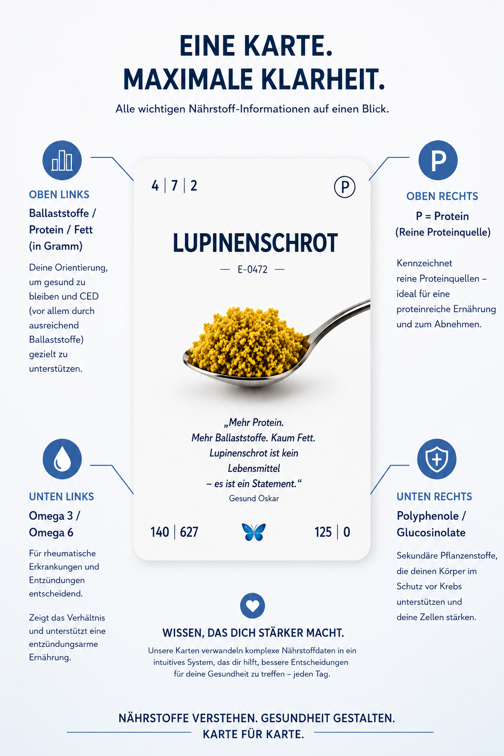 NÄHRSTOFFE Kartensets