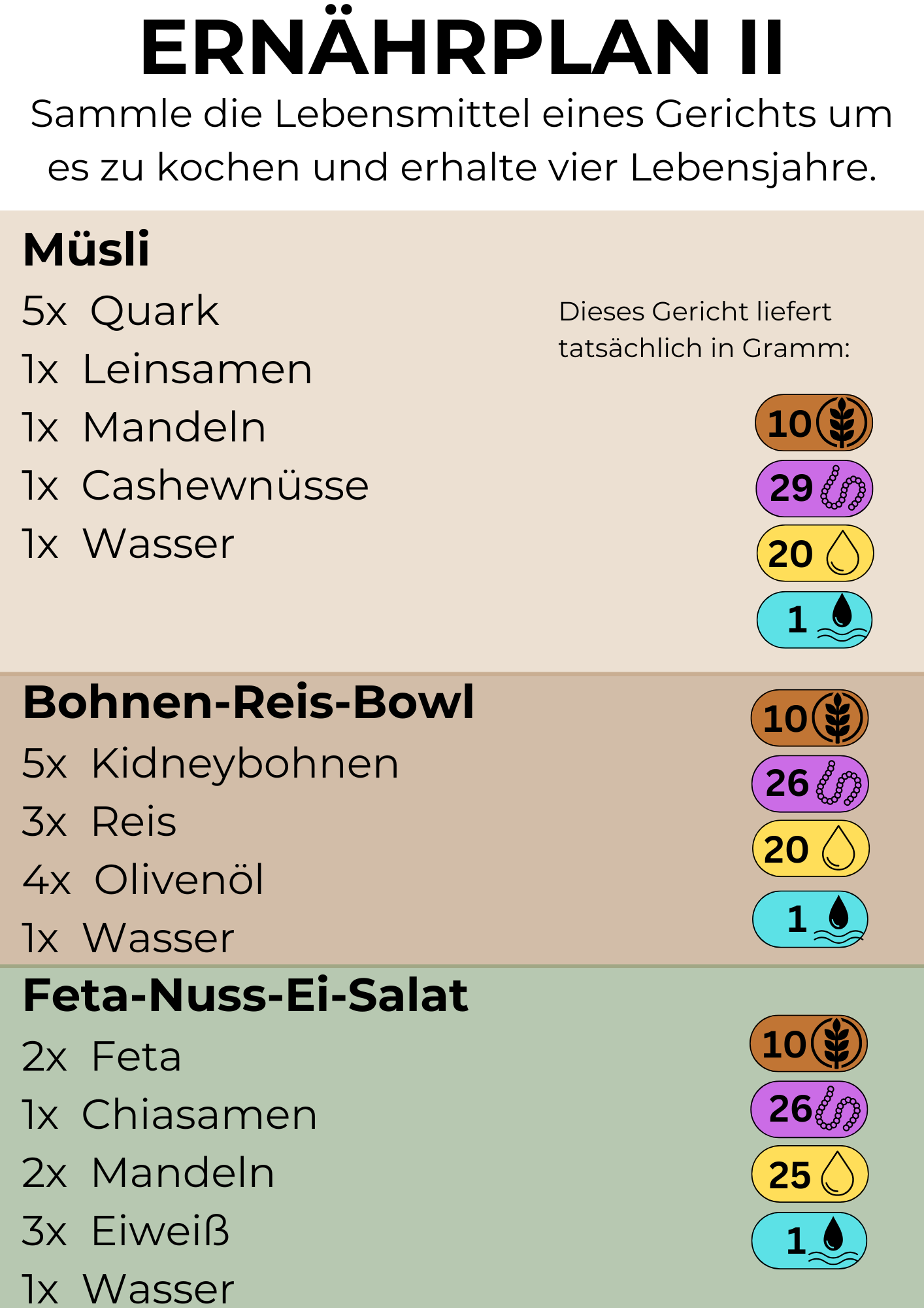 NÄHRSTOFFE® Bildungsspiel für familiäre Ernährkompetenz, Ernährmanagement, Gesundheitsaufbau - spielerische Lernmöglichkeit (Vorverkauf)