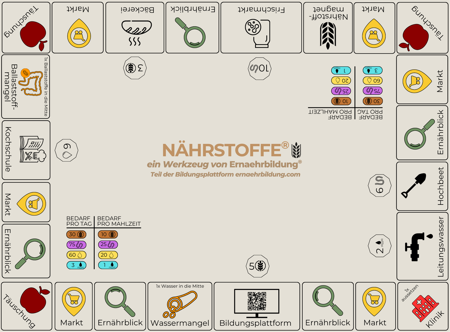 NÄHRSTOFFE® Bildungsspiel für familiäre Ernährkompetenz, Ernährmanagement, Gesundheitsaufbau - spielerische Lernmöglichkeit (Vorverkauf)