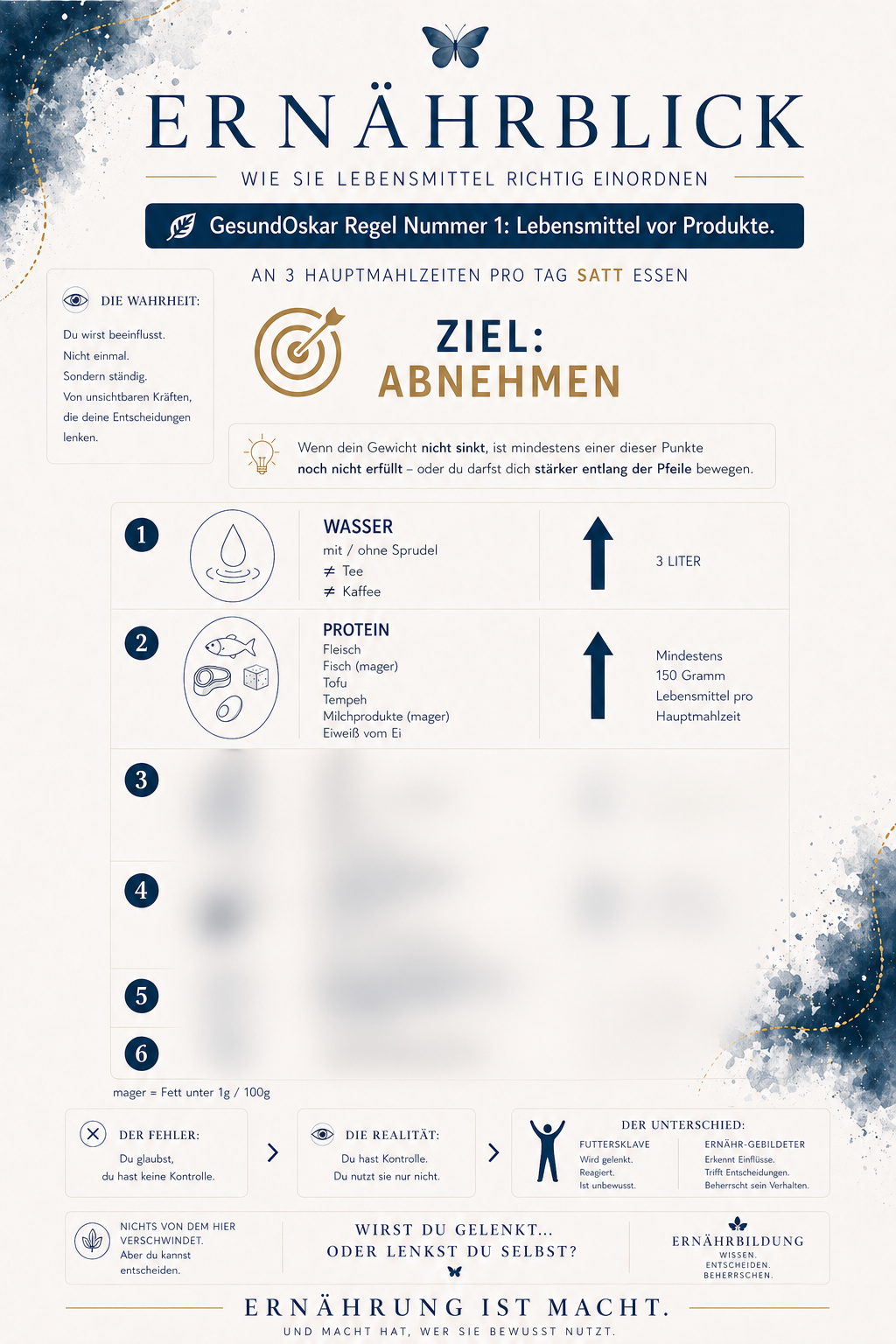 ERNÄHRBLICK – Decision Anchor No. 1 „Klarheit beim Abnehmen“